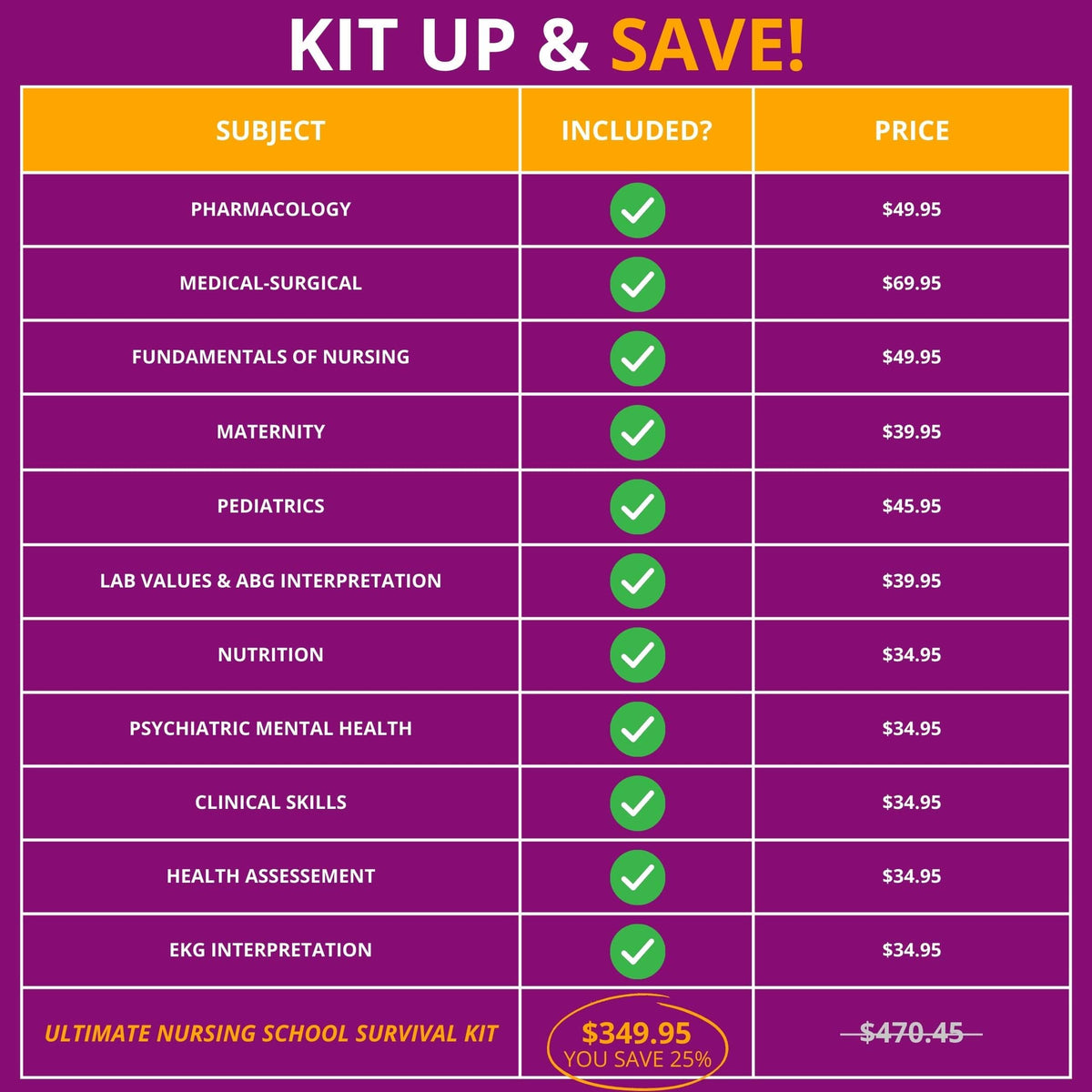 Save with the kit